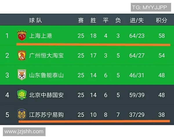 苏宁与上港激战正酣实况回顾与精彩瞬间分析