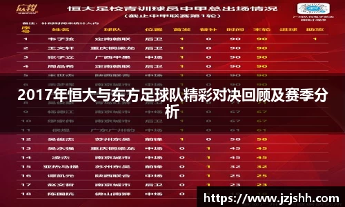 2017年恒大与东方足球队精彩对决回顾及赛季分析